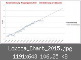 Lopoca_Chart_2015.jpg